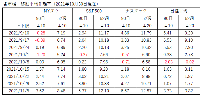 f:id:fx_ichiro:20211106164221p:plain