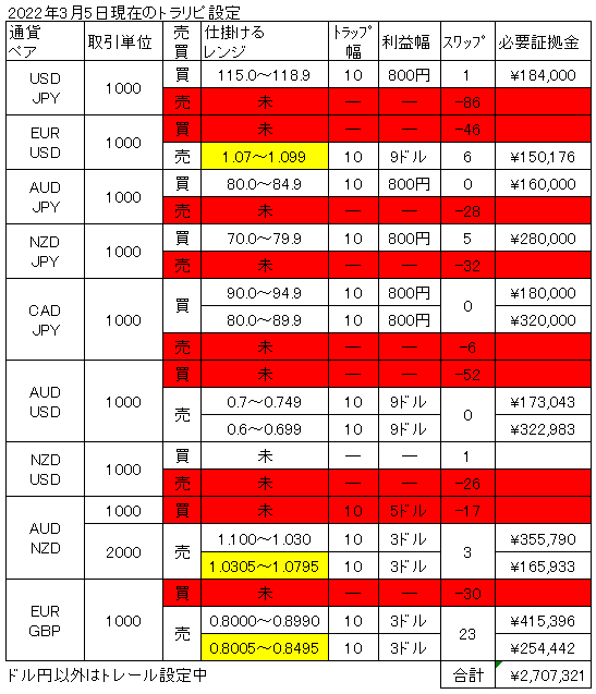 f:id:fx_ichiro:20220305095705p:plain