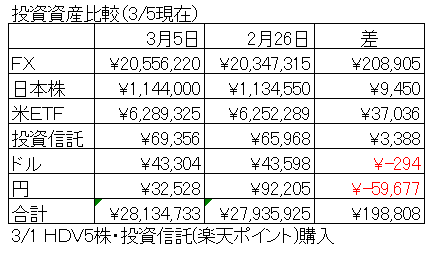 f:id:fx_ichiro:20220305222511p:plain