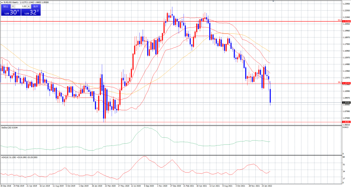 f:id:fx_ichiro:20220306081318p:plain