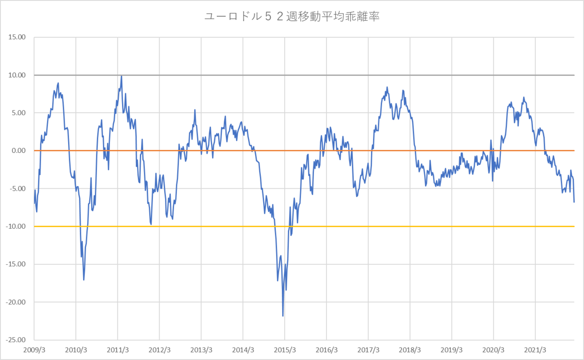 f:id:fx_ichiro:20220306081729p:plain