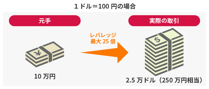f:id:fxcrypto:20210921171245j:plain