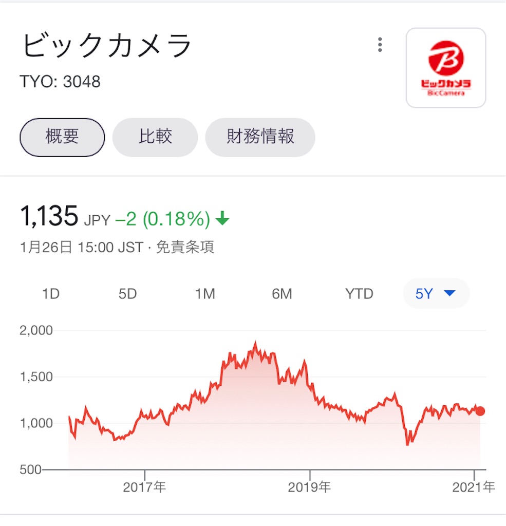 f:id:fxdealing:20210126224843j:image