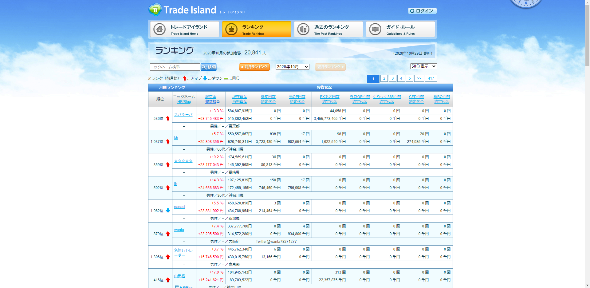 トレードアイランド 収益率ランキング 勝つまで夢を持て トレードアイランド 収益率ランキング 勝つまで夢を持て