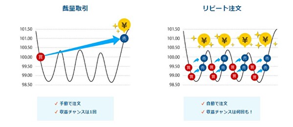 みんなのリピート注文の初期設定