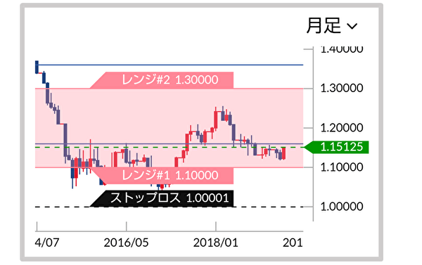 ユーロ円自動売買の注意点|リスクと対策