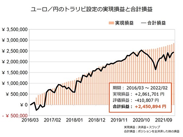 トラリピ実践者の声