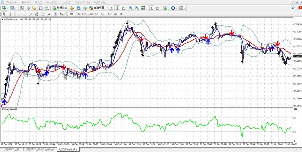 スキャルピングで勝つための最適な時間足とは？1分足・5分足を徹底比較