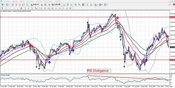 ドル円160円での売り