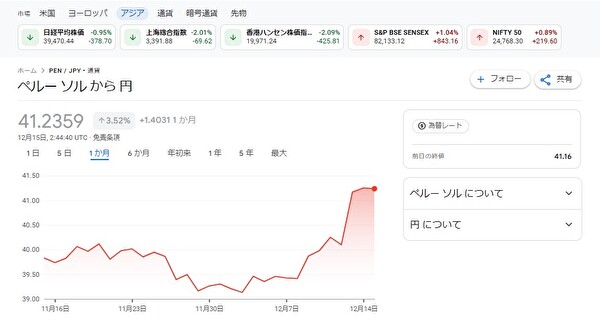 ペルーの通貨ソルの最新為替レート