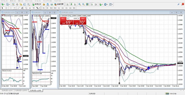 デモ口座での約定速度を確認している画面（MT4/MT5の接続情報画面）。