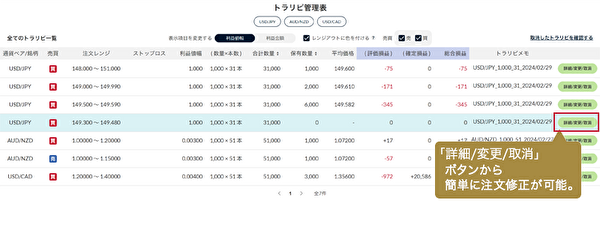 トラリピの運用状況を示すダッシュボード画面。マネースクエアの公式ページのスクリーンショット。
