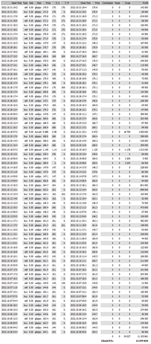 スキャルピングFXプロの取引履歴（体験談）