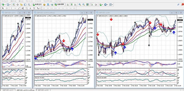 複数時間枠のチャート構成例（参考イメージ）