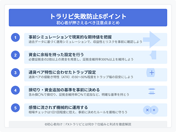 トラリピ初心者が失敗しないために押さえるべき5つのポイントの図解まとめ