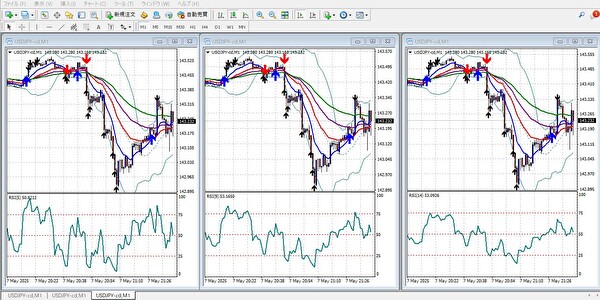 USD/JPYの1分足チャートにRSI5・RSI9・RSI14を表示した比較画面（MT4）