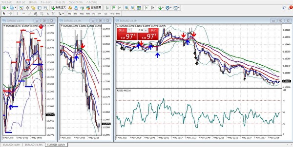 EUR/USDのMT4チャートにおけるRSIとボリンジャーバンドの併用例｜エントリーから利確までのスキャルピング実例