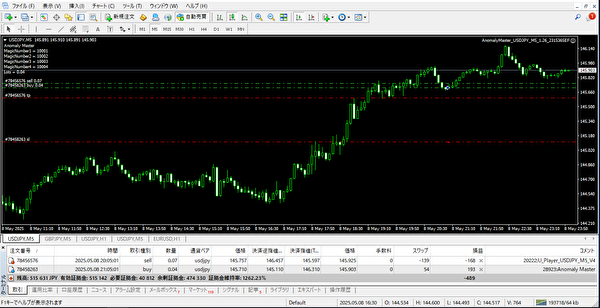 リスクリワード比率を1:2に設定したUSD/JPYの実際のMT4チャート画像