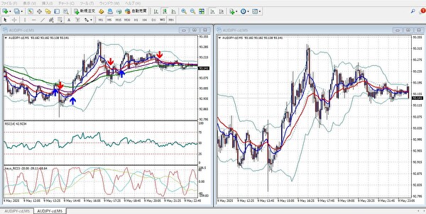 視認性を改善したスキャルピングチャート｜AUD/JPY 5分足のシンプル化比較