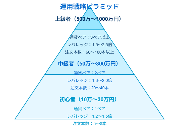  初心者でも成功しやすいトラリピ戦略例の図解｜AUD/NZD・レンジ設定・利確回数を可視化