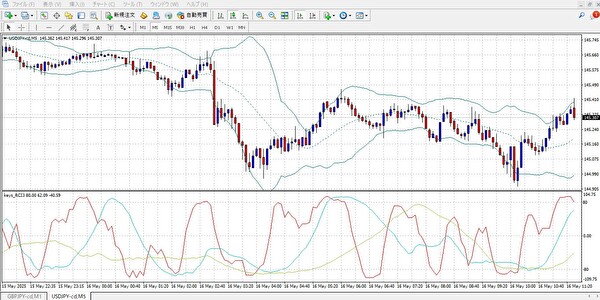 USD/JPYの5分足チャートにRCI短期・中期・長期（9・26・52）を表示したスキャルピング用設定例