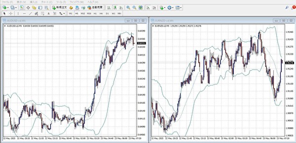 AUD/USDとEUR/NZDのチャート比較。左はトレンド相場、右はレンジ相場の典型的な値動きパターンを示した実例