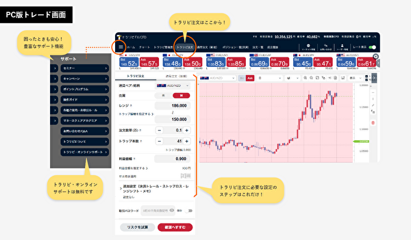 トラリピのPC版取引画面の例。注文項目やチャートが一画面で操作できるように設計されている。