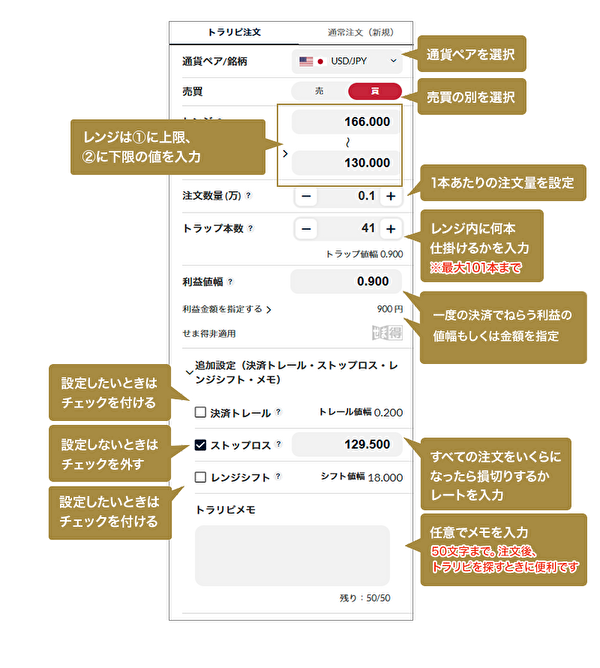 トラリピ注文画面で自動決済条件を設定する箇所を示した説明画像(ストップロス、決済トレールなど)