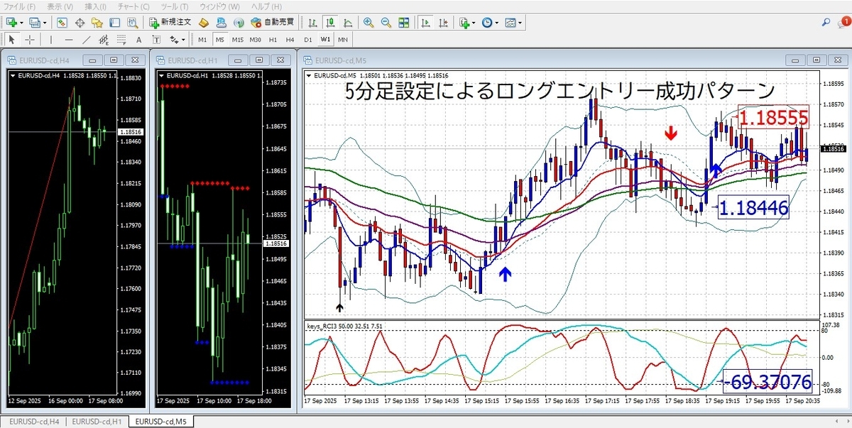 EUR/USD 5分足チャート：RCI 5分足設定を用いたロングエントリー成功例（1.18446反発→1.18555上昇）