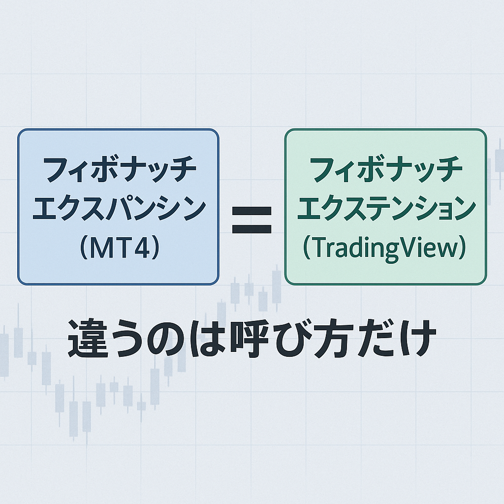 フィボナッチエクスパンション vs エクステンション｜違いと使い分けを徹底解説【2025年版】 -  FXスキャルピング手法のマスターへ：1年未満のトレーダーの挑戦と成功への道