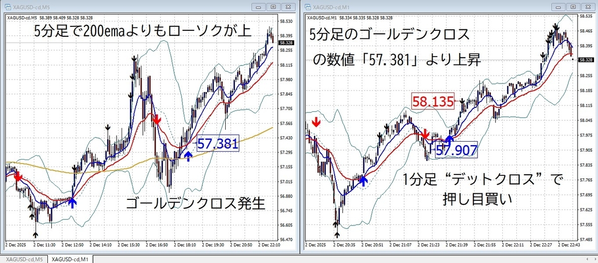 5分足と1分足のクロス・押し目エントリーの実例（XAGUSD）