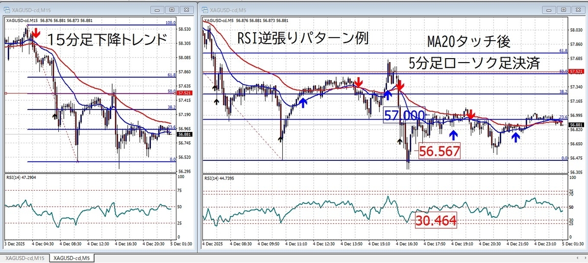 ゴールドスキャルピングの実際のエントリーポイント（RSI・MAタッチ条件）