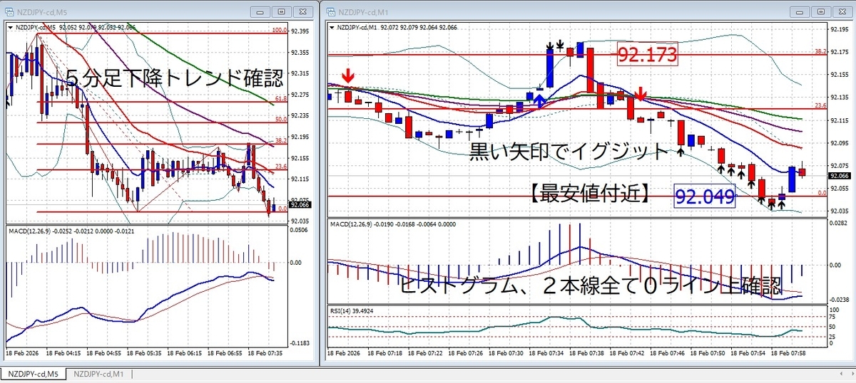 MACD 1分足エントリーポイント例｜ヒストグラム拡大後に売りエントリー