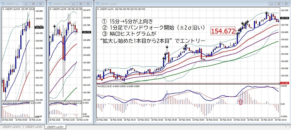 完全ガイド】1分足スキャルピングのやり方｜初心者が勝率を安定させる