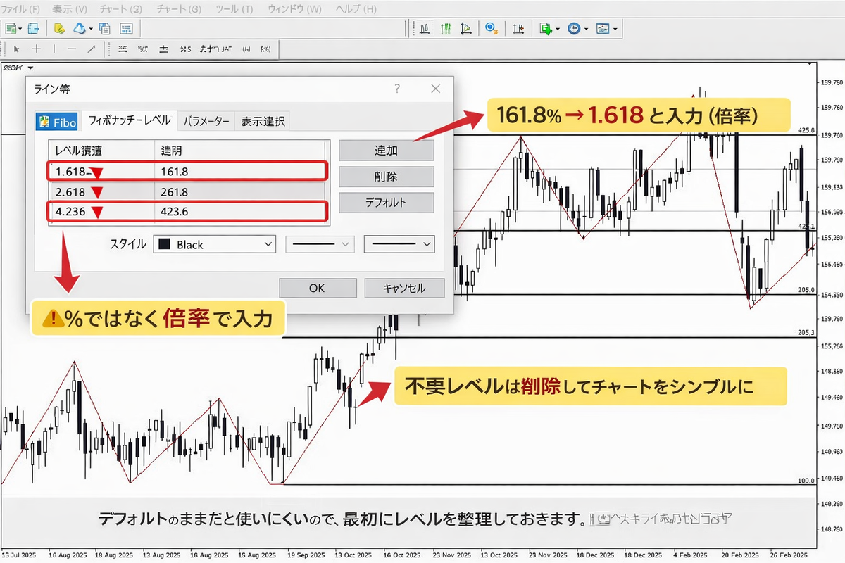 MT4 フィボナッチエクステンション 設定方法 1.618 2.618 4.236 倍率入力 レベル編集画面