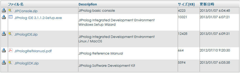 Jiprog JIProlog - Java Internet Prolog - 魔術師をめざして