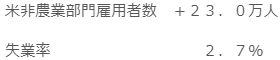 f:id:fxse:20180706211337p:plain f:id:fxse:20180706211337p:plain