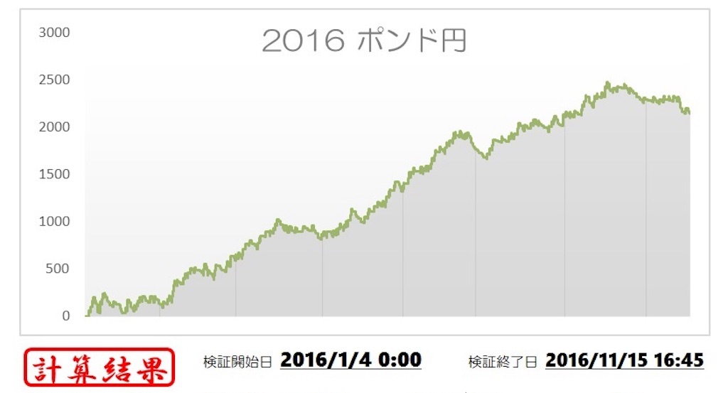 f:id:fxtheam:20170201091127j:image f:id:fxtheam:20170201091127j:image