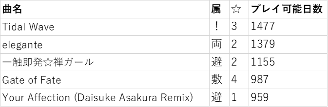 f:id:fxtouge:20211216043433p:plain