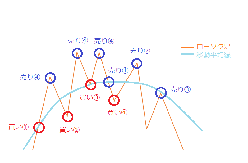 f:id:fxtrader_trade:20200603013349p:plain