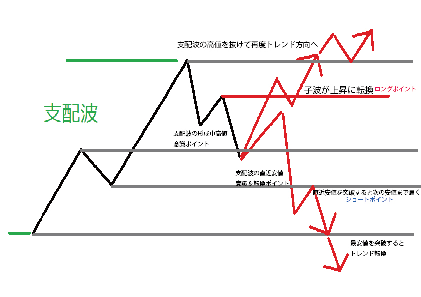 f:id:fxtradetn:20190902191552j:plain