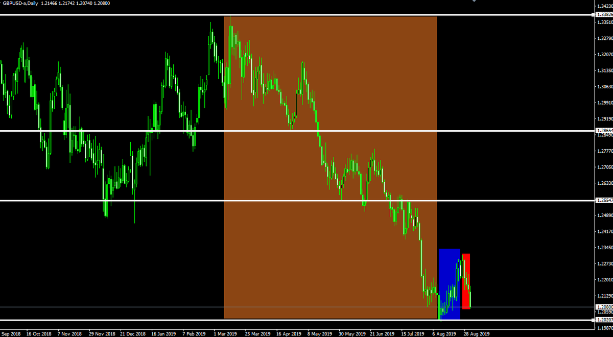f:id:fxtradetn:20190902192301p:plain
