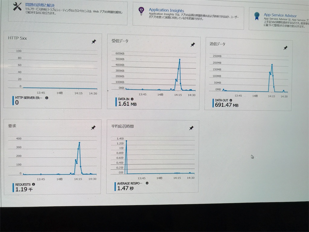 f:id:fxxk_authority:20180522113445j:image