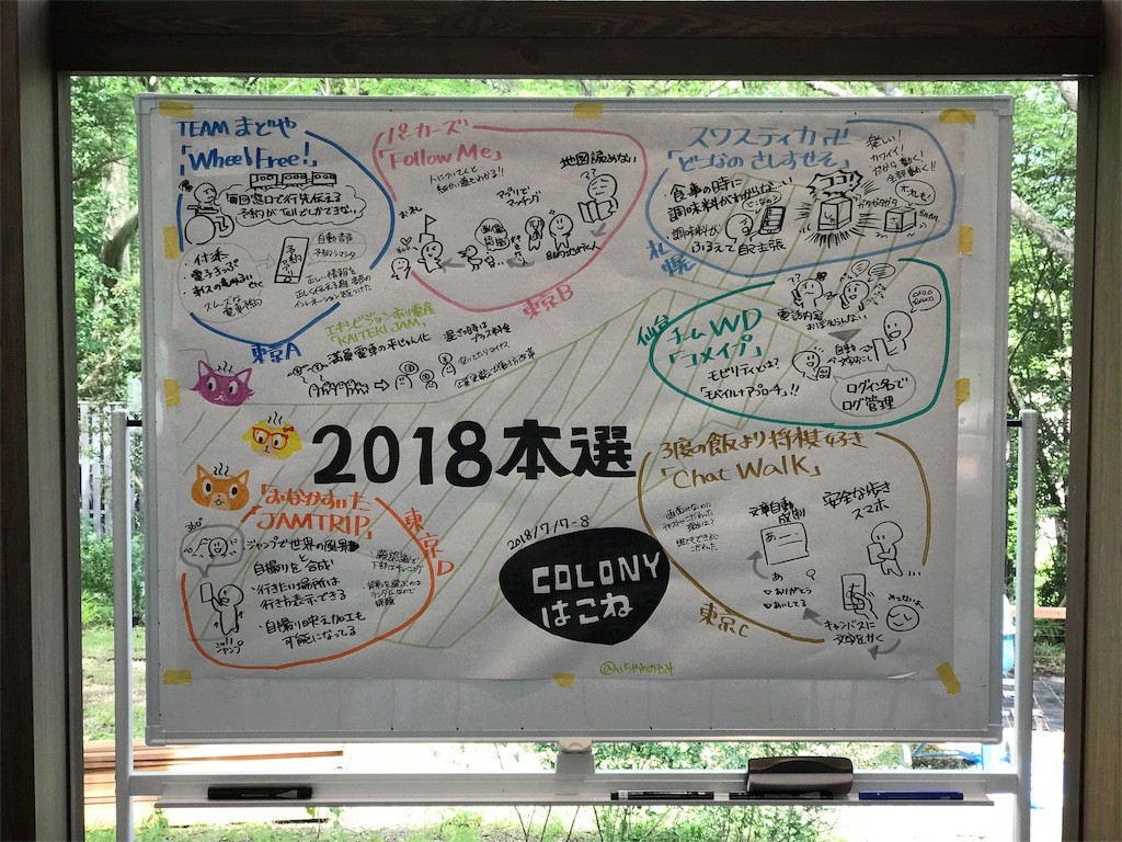 f:id:fxxk_authority:20180709155023j:image