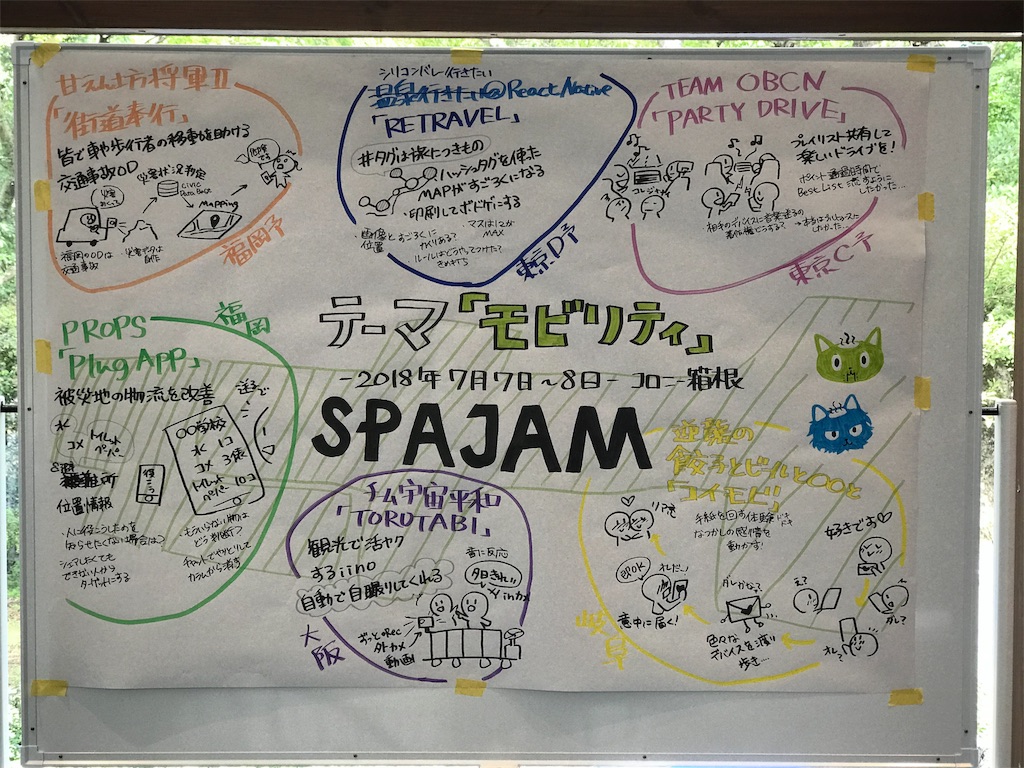 f:id:fxxk_authority:20180709155032j:image