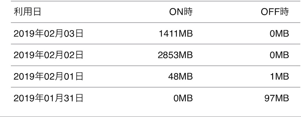 f:id:fxxk_authority:20190203223502j:image