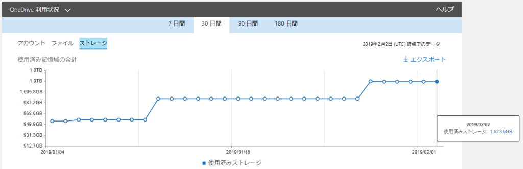 f:id:fxxk_authority:20190204144925p:plain