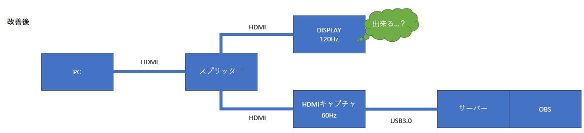 f:id:fxxk_authority:20201002215224p:plain