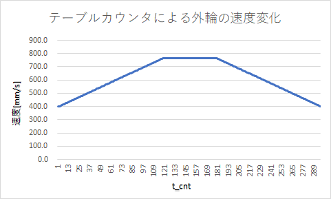 f:id:fyilips:20171105090723p:plain