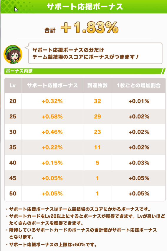 ウマ娘 自分用メモ サポート応援ボーナスの効率的な上げ方 白悠咲美のブログ